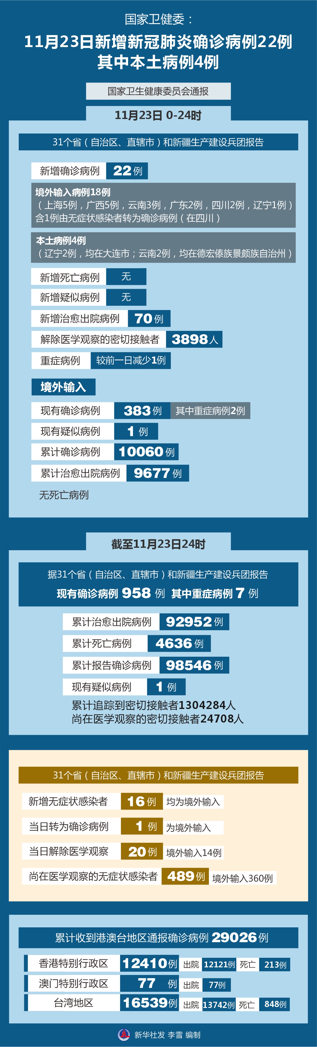 【本土疫情地区是全省吗,本土疫情的地级市是什么意思】-第1张图片
