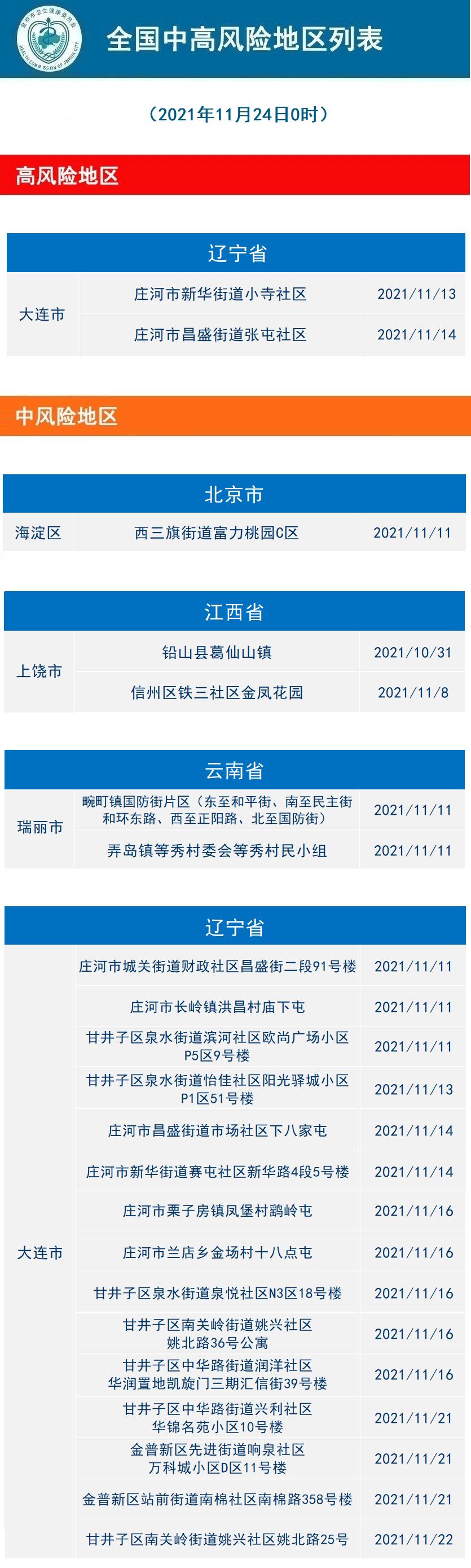 宝坻疫情风险地区查询(宝坻区疫情通报)-第1张图片