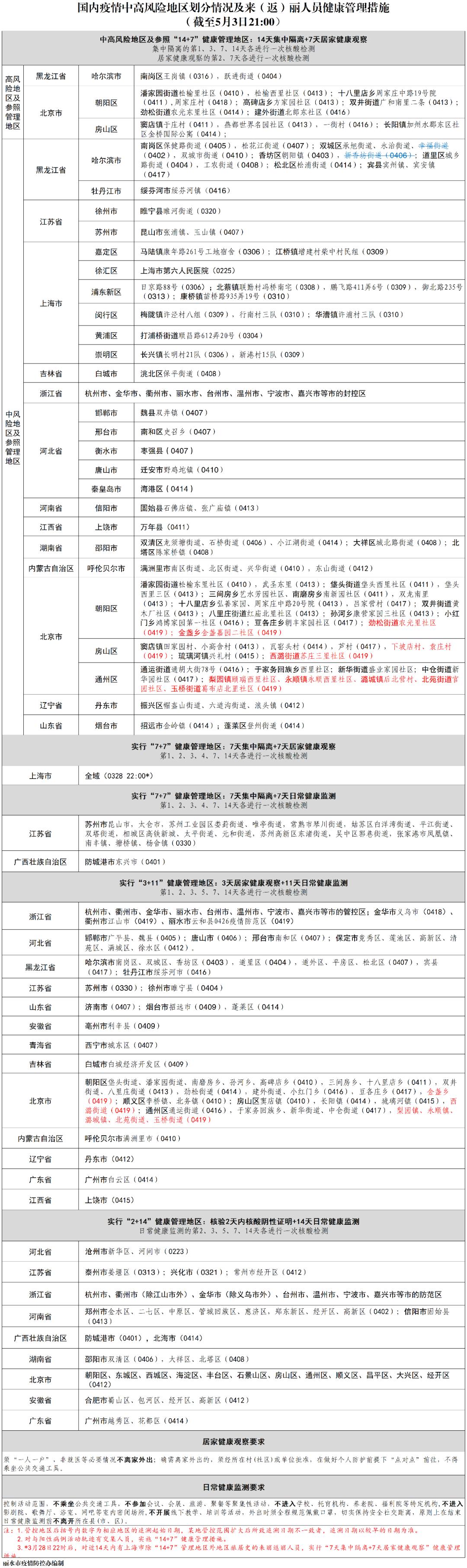 疫情重点地区旅居史短信/疫情重点地区旅居史是什么意思-第3张图片