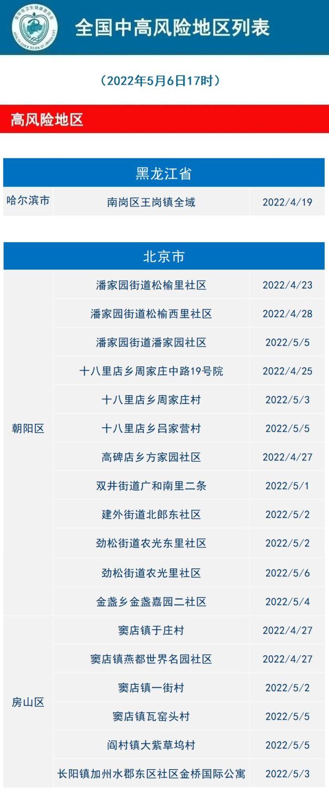 云南疫情风险地区最新/云南疫情风险区划分-第2张图片