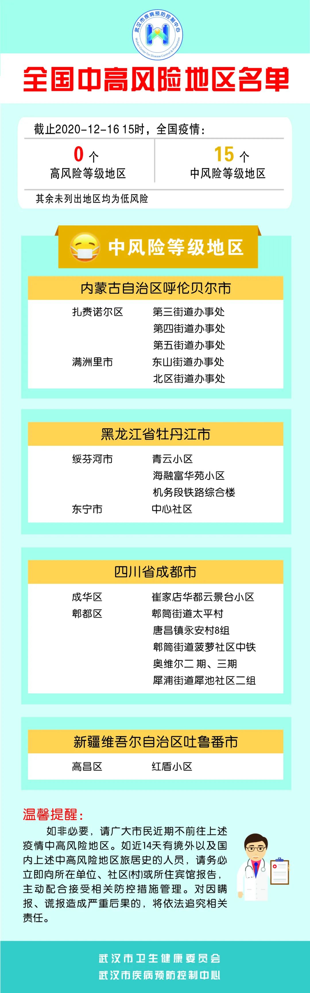 我国哪些地区没有疫情呢/中国哪些省市没有疫情-第1张图片