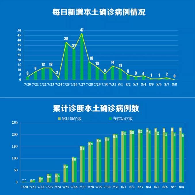 河南三类疫情地区.疫情河南属于几类？-第3张图片