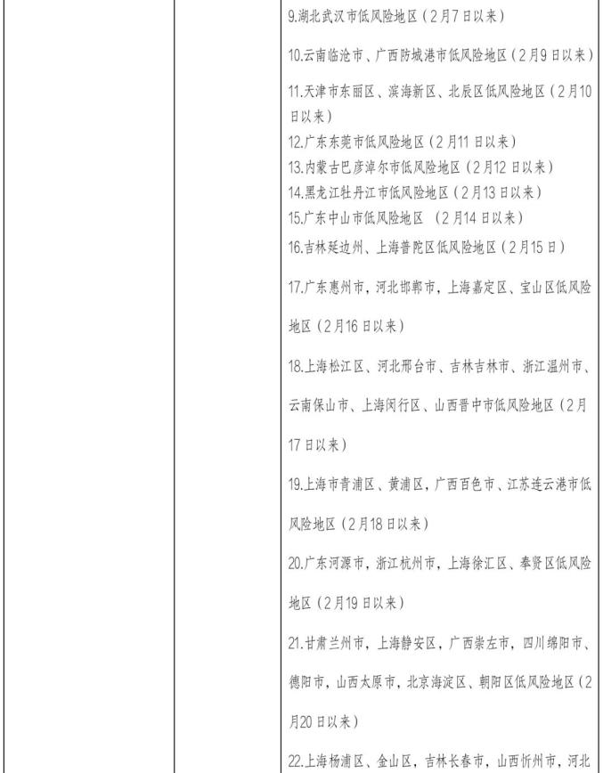 吉林疫情风险地区查询(吉林疫情风险地区查询最新)-第2张图片