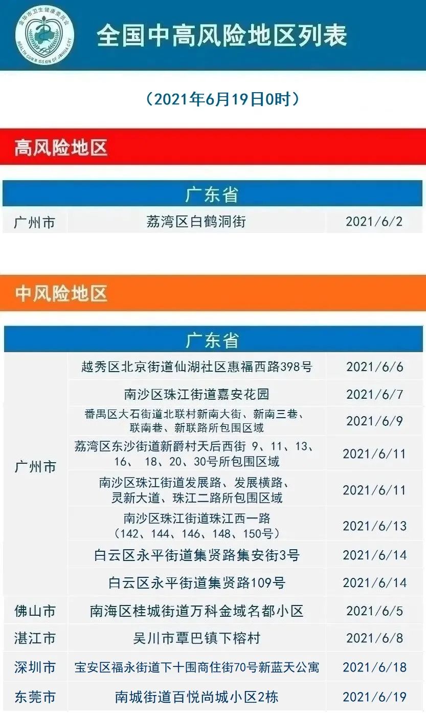 扬州地区的疫情风险等级/扬州疫情风险等级又调整-第1张图片