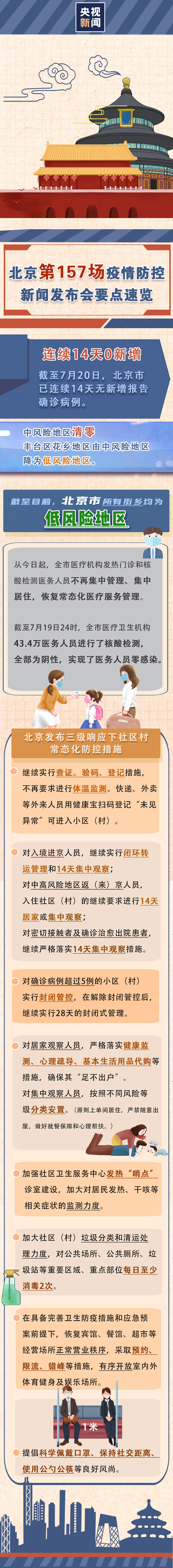 【疫情风险地区如何调整,疫情风险地区如何降级】-第2张图片