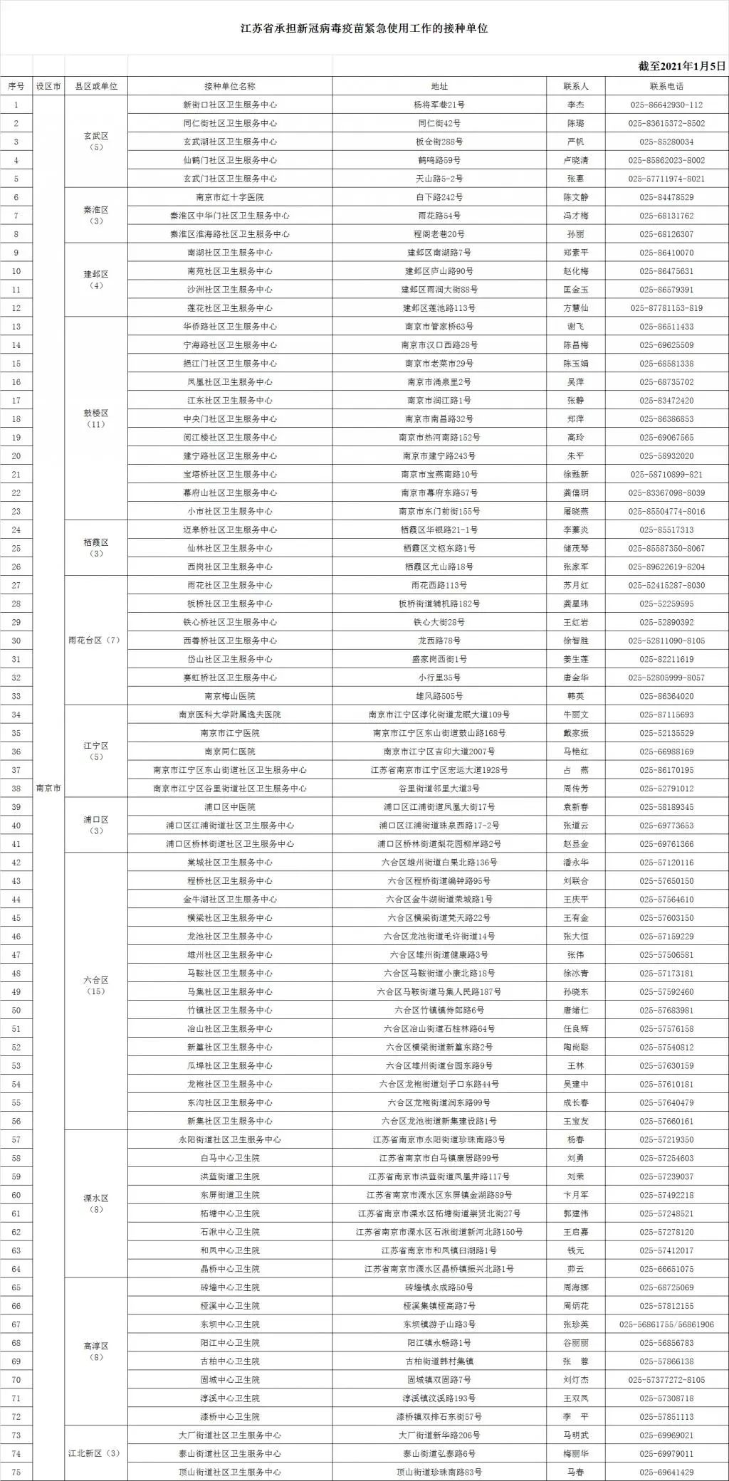 江苏属于哪种疫情地区呢.江苏属于哪种疫情地区呢最新消息?-第1张图片