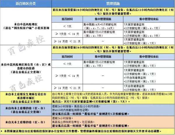 在哪里报备豁免地区疫情/疫情报备在哪报备-第1张图片