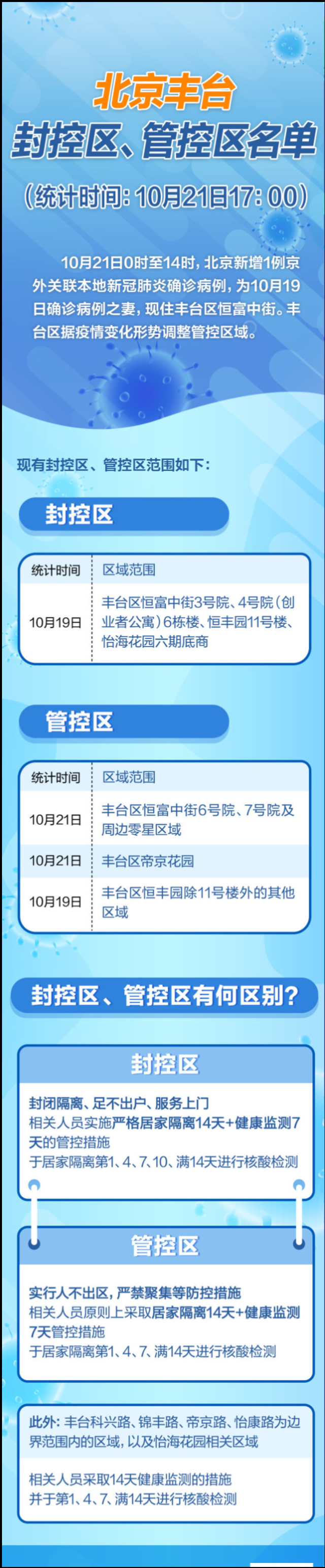 北京疫情降低风险地区(北京疫情等级下调)-第2张图片