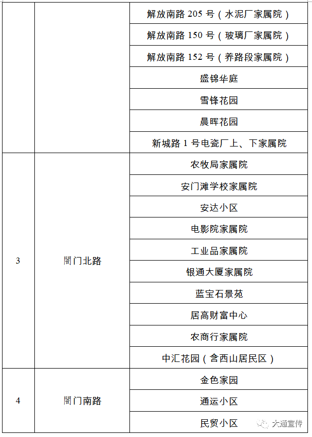 疫情地区限制查询电话/疫情防控查询号码-第2张图片