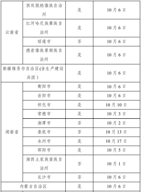 疫情期间广州地区限行吗.广州疫情期间是否不限行?-第2张图片
