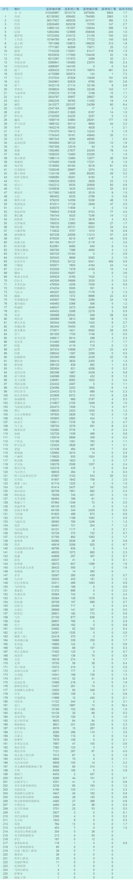 陕西算啥地区啊现在疫情.陕西属于疫情什么风险地区?-第1张图片