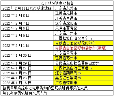 【风险地区查询南充疫情,南充 风险】-第2张图片