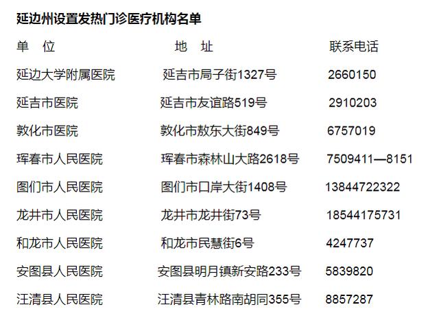 延边有哪个地区有疫情.延边有哪些地区？-第3张图片