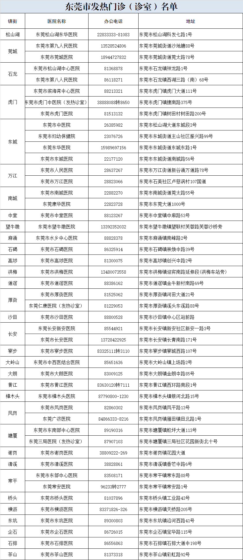 广州疫情实时地区图最新.广州疫情实时动态图？-第3张图片