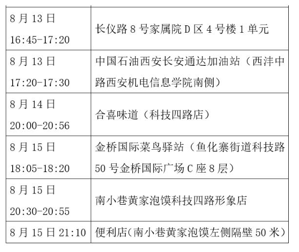 【商洛疫情地区划分图表,商洛疫情地区划分图表查询】-第1张图片