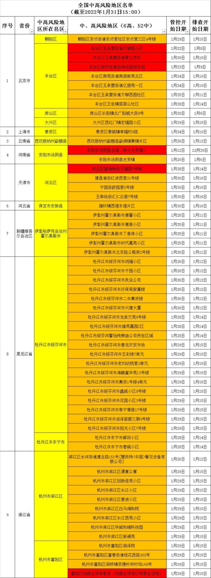 【如何查询疫情中高危地区,如何查询疫情中高危地区名单】-第2张图片