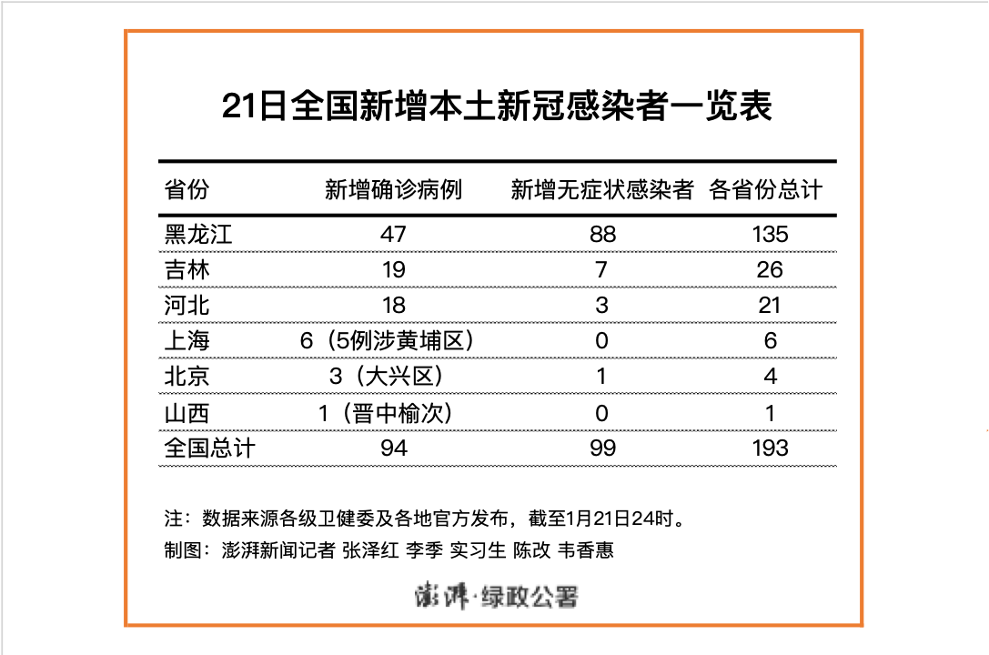 【贵州疫情高峰地区有哪些,贵州的疫情风险等级】-第2张图片