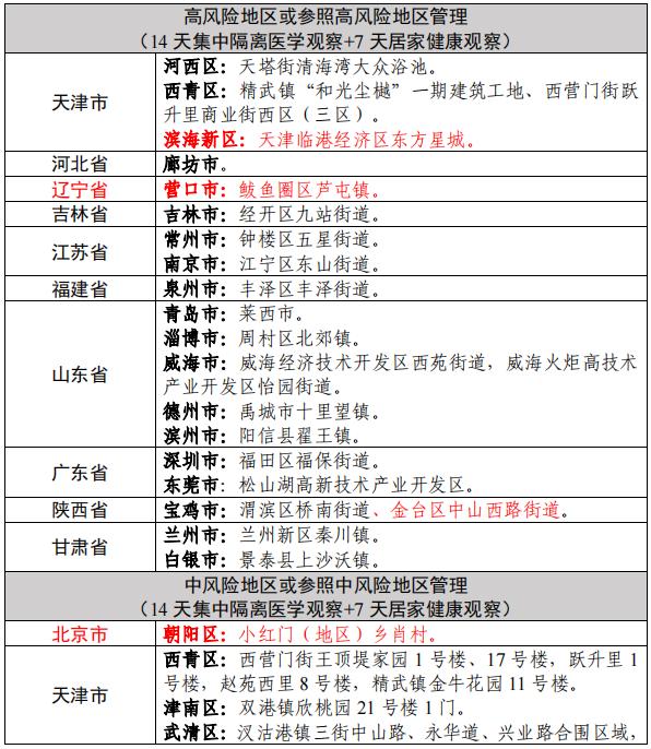 【疫情风险地区在哪查询,疫情风险地区在哪查询到】-第1张图片