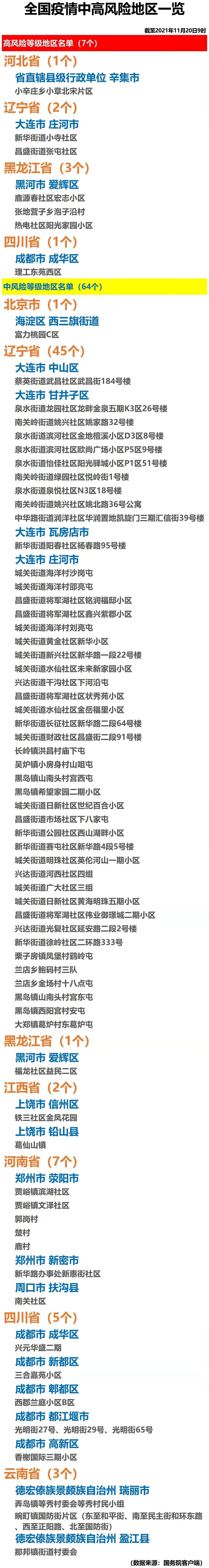 【2021年1月疫情地区,2021年1月疫情分布图最新】-第2张图片