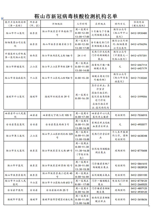 鞍山地区疫情通报今天.鞍山疫情最新通知今天?-第3张图片