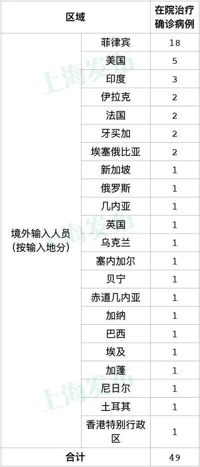 嘉定哪些地区解封了疫情.上海市嘉定区有新冠肺炎吗？-第2张图片