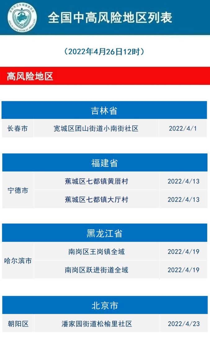 【辽宁疫情危险地区,辽宁疫情地区分类】-第1张图片