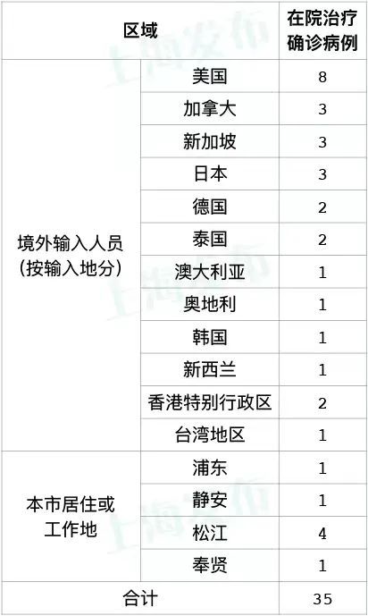 长沙无新增疫情地区名单(长沙新增的2例无症状感染者在哪里)-第1张图片