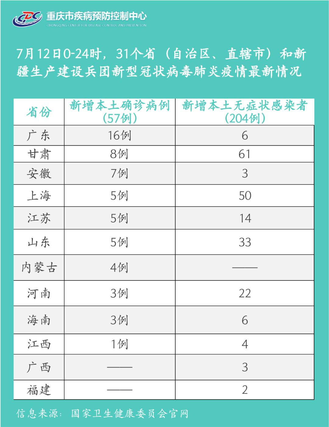 【甘肃新增疫情在哪个地区,甘肃新增疫情在哪里】-第1张图片