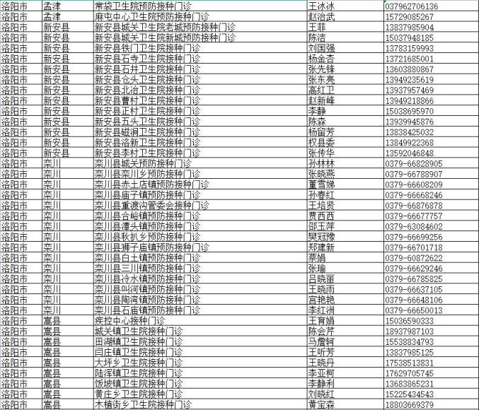 洛阳疫情属于高危地区吗.洛阳是疫情高风险区吗？-第1张图片