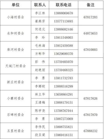 无社区怎么报备疫情地区(没有社区怎么填)-第1张图片