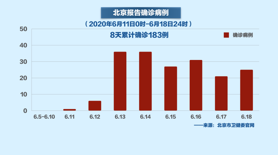 北京疫情哪个地区确诊多(北京哪边疫情严重)-第1张图片
