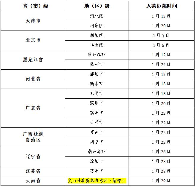 湖北疫情地区最新名单/湖北疫情最新情况数据更新-第1张图片
