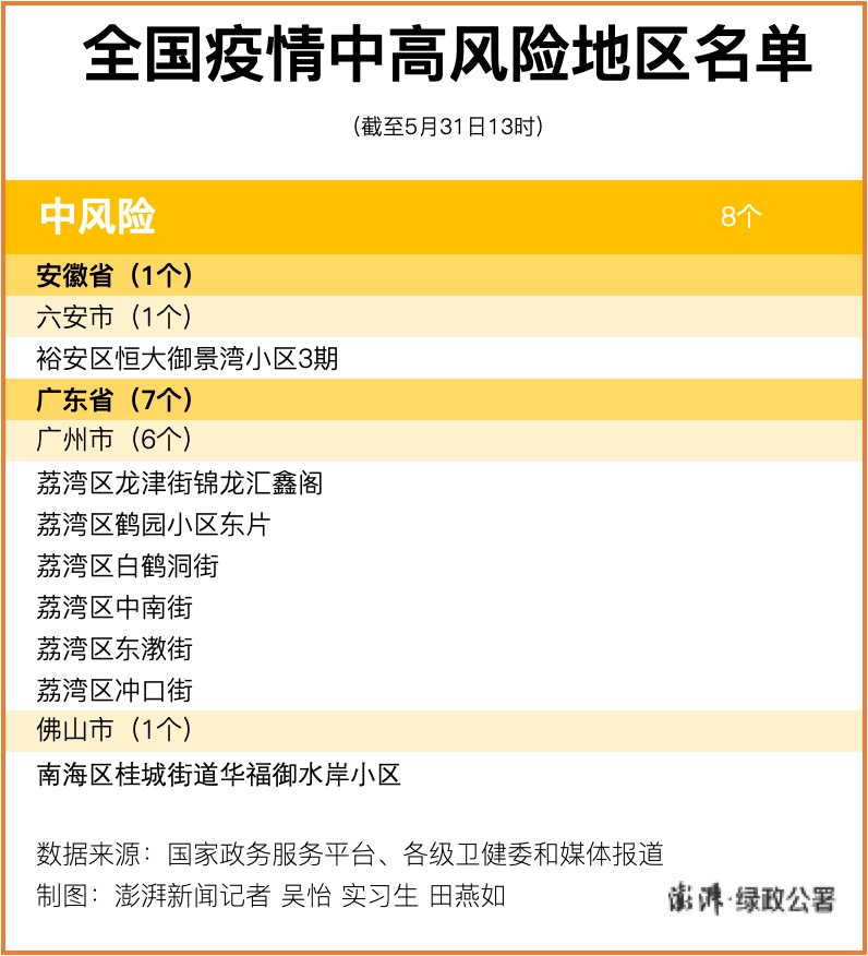 江苏高风险疫情地区(江苏高风险还是低风险地区)-第1张图片