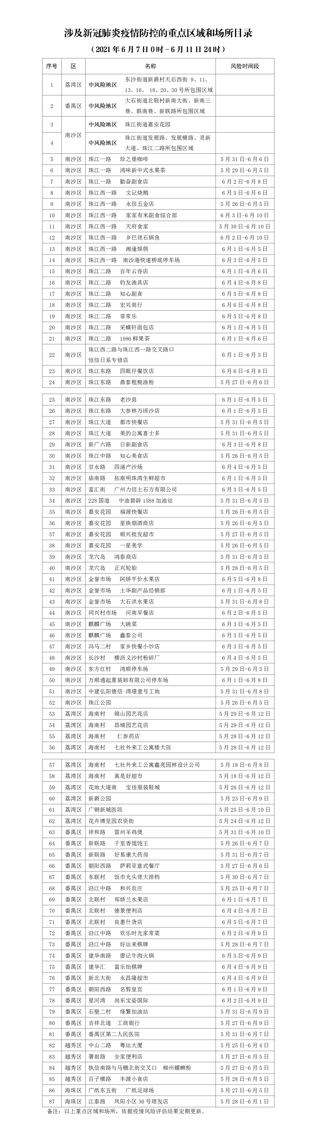 疫情重点地区所在城市.疫情重点地区划分标准？-第2张图片