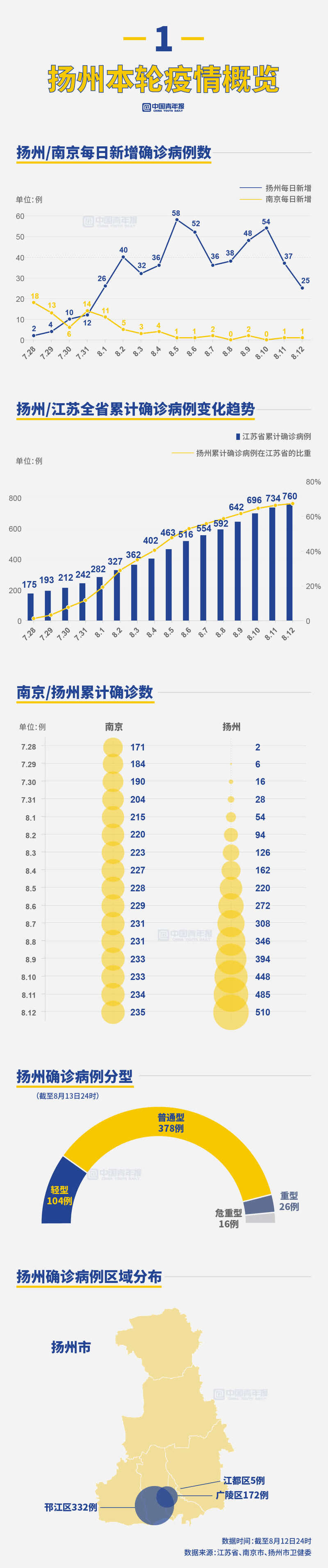 【江苏新增哪些地区有疫情,江苏有新增新冠肺炎吗】-第1张图片