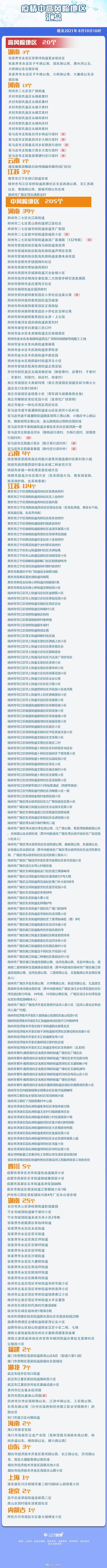 【焦作最新疫情风险地区,焦作最新疫情风险地区划分】-第1张图片