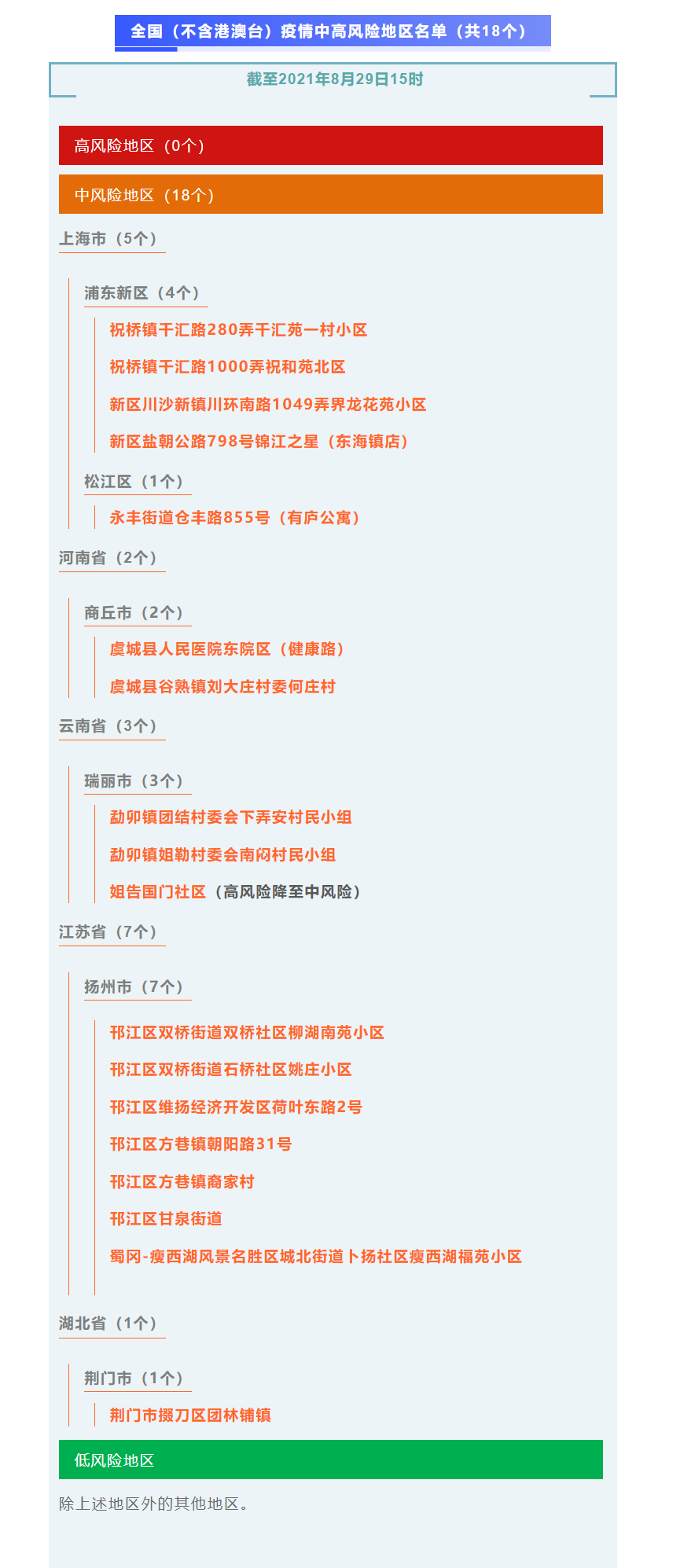 国外划分疫情风险地区.国外疫情风险地区最新名单？-第2张图片
