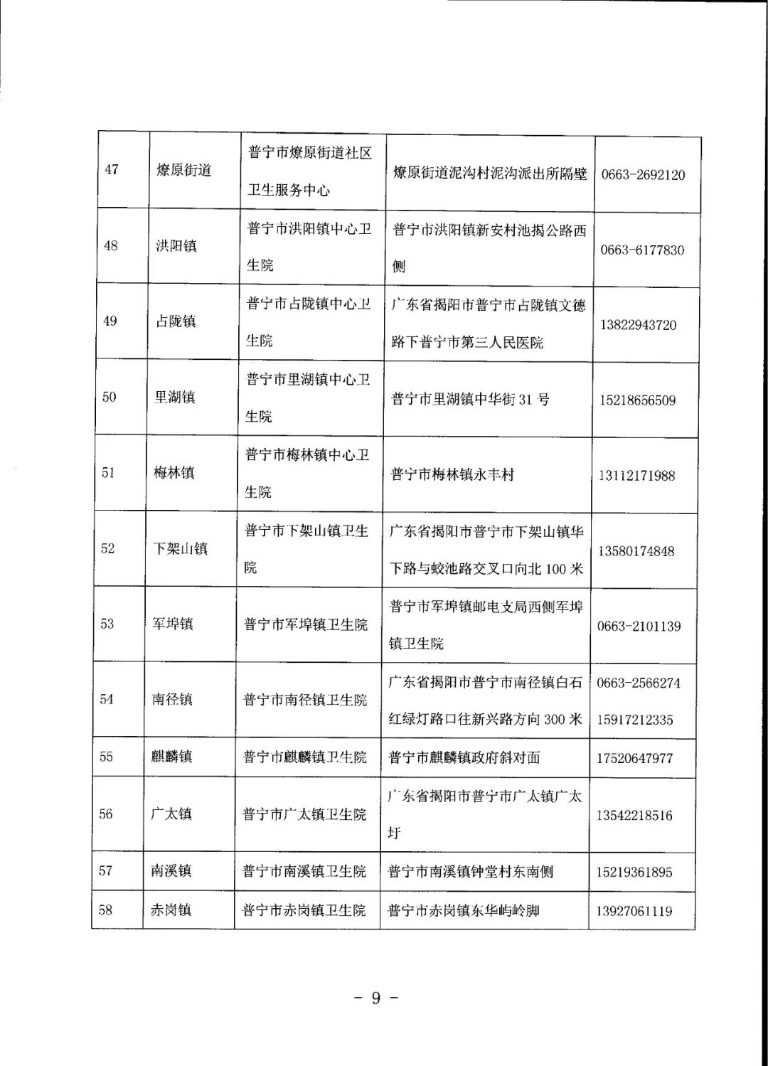 【广东揭阳是否疫情地区,广东揭阳是否疫情地区呢】-第1张图片