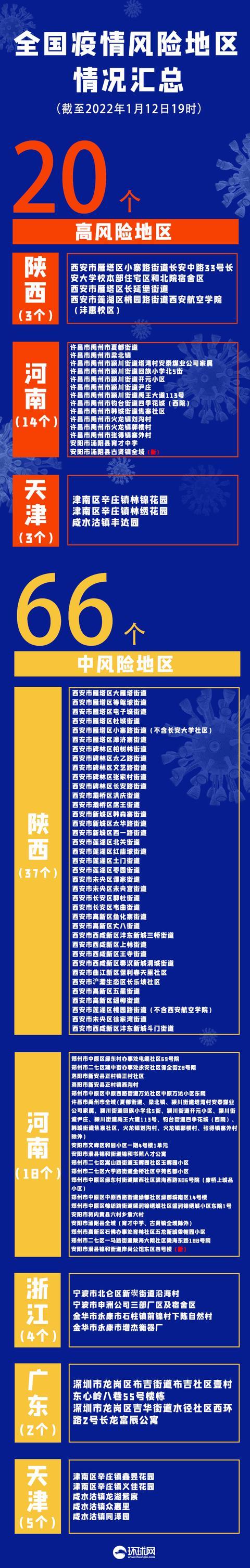 【北海疫情中风险地区,北海附近疫情查询】-第2张图片