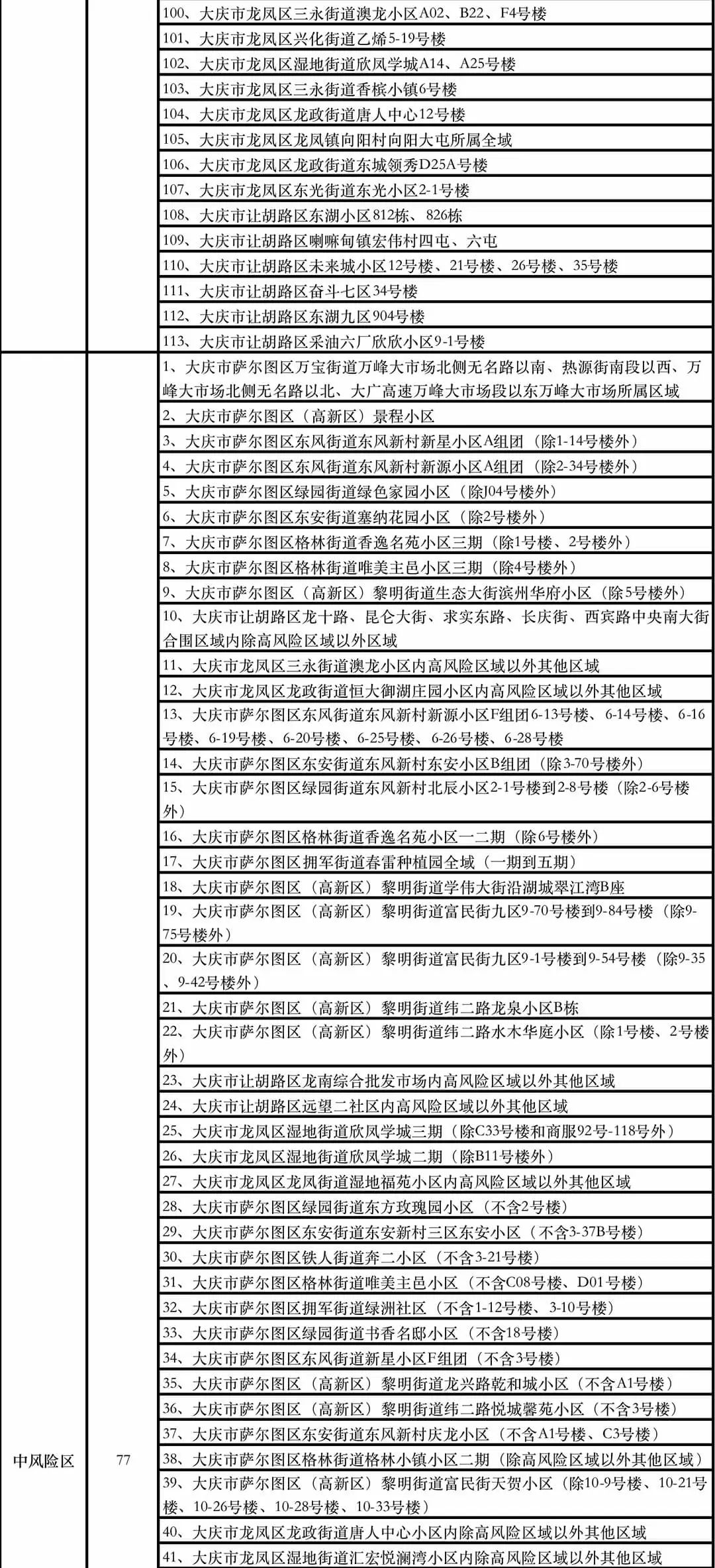 陕西有哪些疫情地区名单.陕西有哪些疫情地区名单最新？-第1张图片
