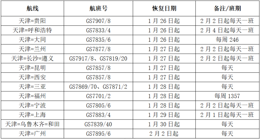 新疆地区航班疫情防控/新疆地区航班疫情防控政策-第2张图片