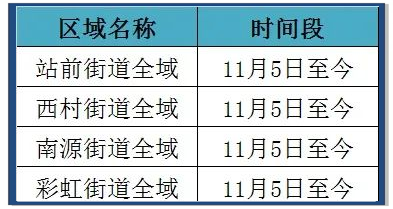最新疫情封控地区地图/最新疫情封控地区地图图片-第3张图片