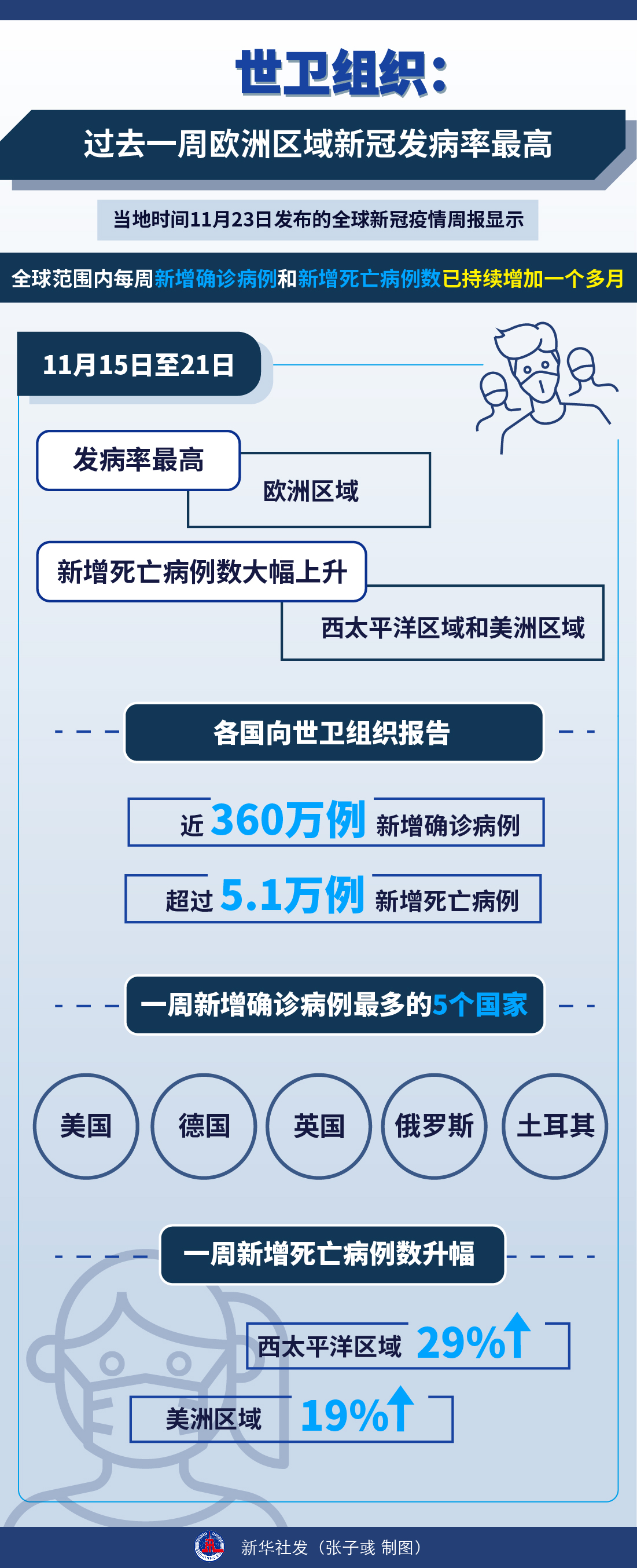 【欧洲最厉害疫情地区排名,欧洲最厉害疫情地区排名第一】-第1张图片