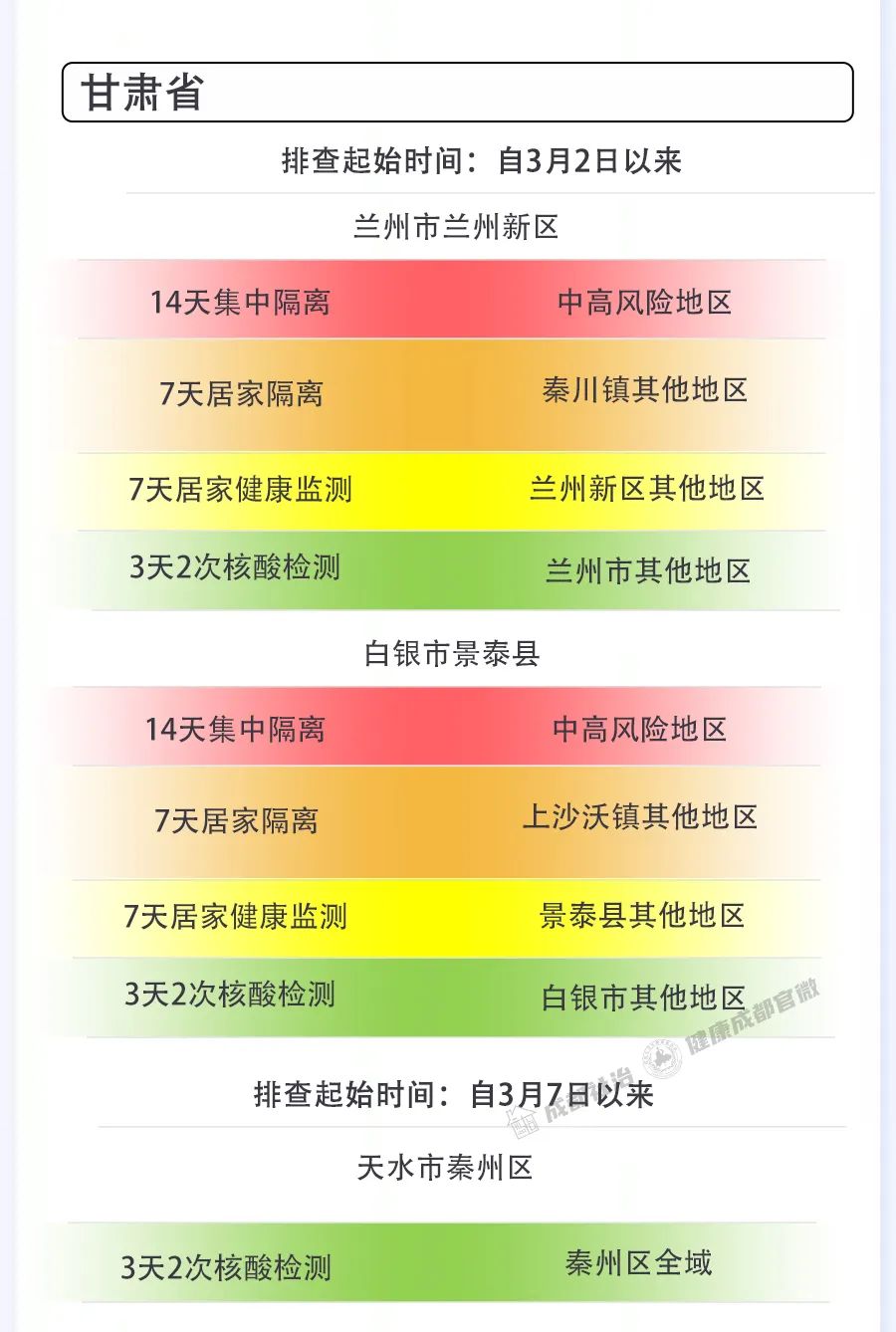 成都地区疫情防控电话.成都地区疫情防控电话是多少?-第1张图片