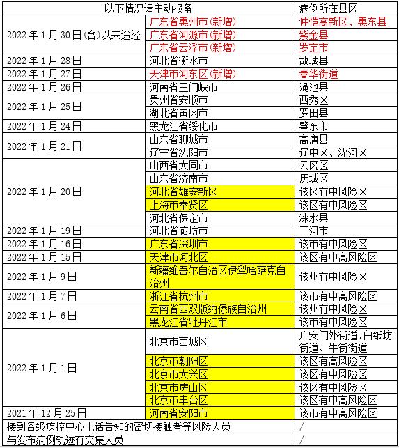 【全国疫情最新地区公布,全国疫情最新地区公布名单】-第2张图片