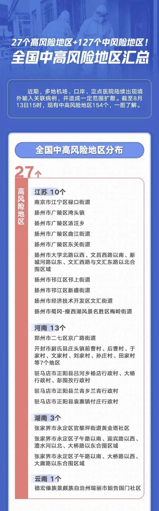 全国疫情地区明细查询(全国疫情地区明细查询最新)-第1张图片
