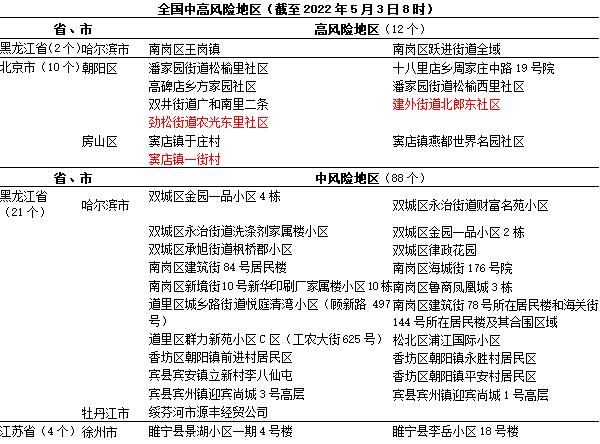 湛江地区哪里疫情严重了.湛江疫情属于什么风险地区?-第2张图片