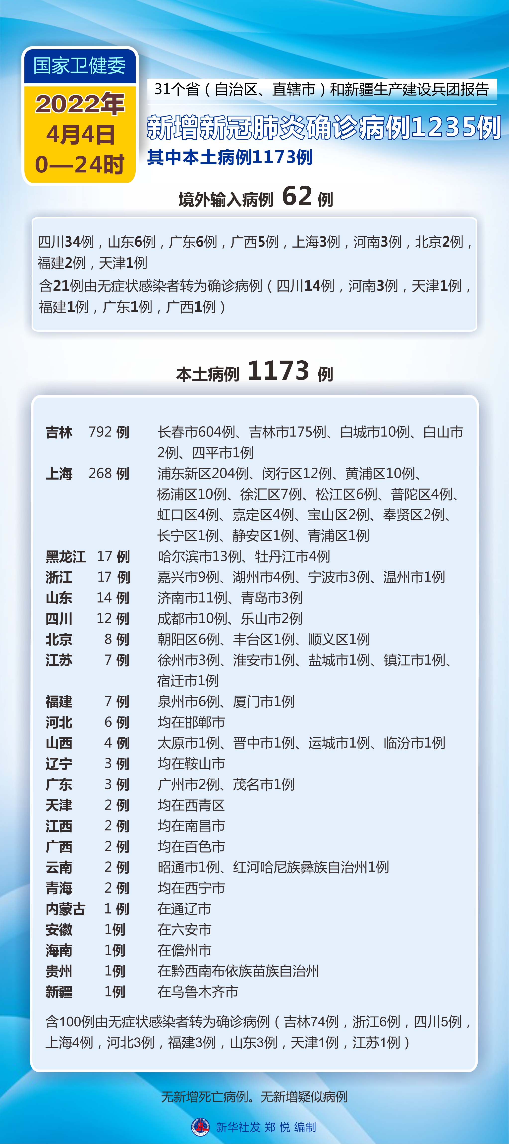 「吐鲁番地区肺炎」〃吐鲁番新冠肺炎确诊-第1张图片