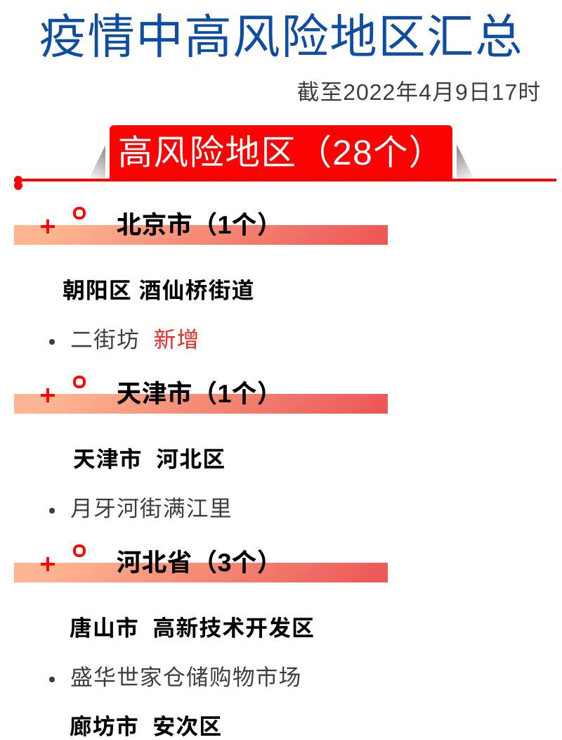 柳州的疫情风险地区.柳州的疫情风险地区有哪些?-第3张图片