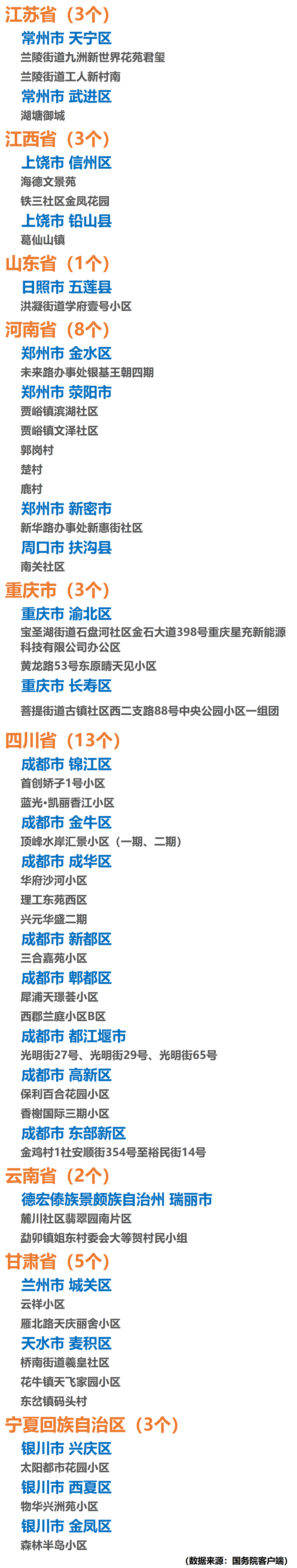 【无疫情地区是什么区域,无疫情地区是什么风险地区】-第3张图片